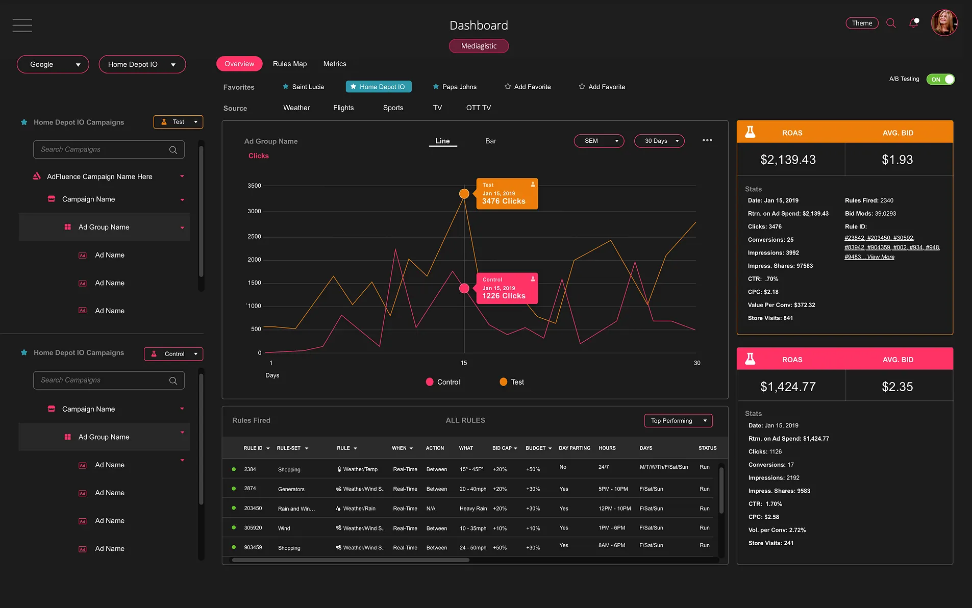 ADF Dashboard