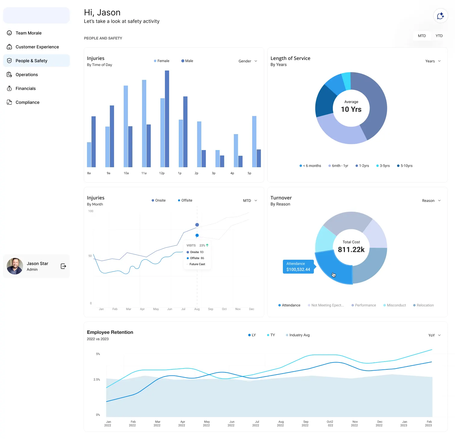 Pilot Operations Dashboard