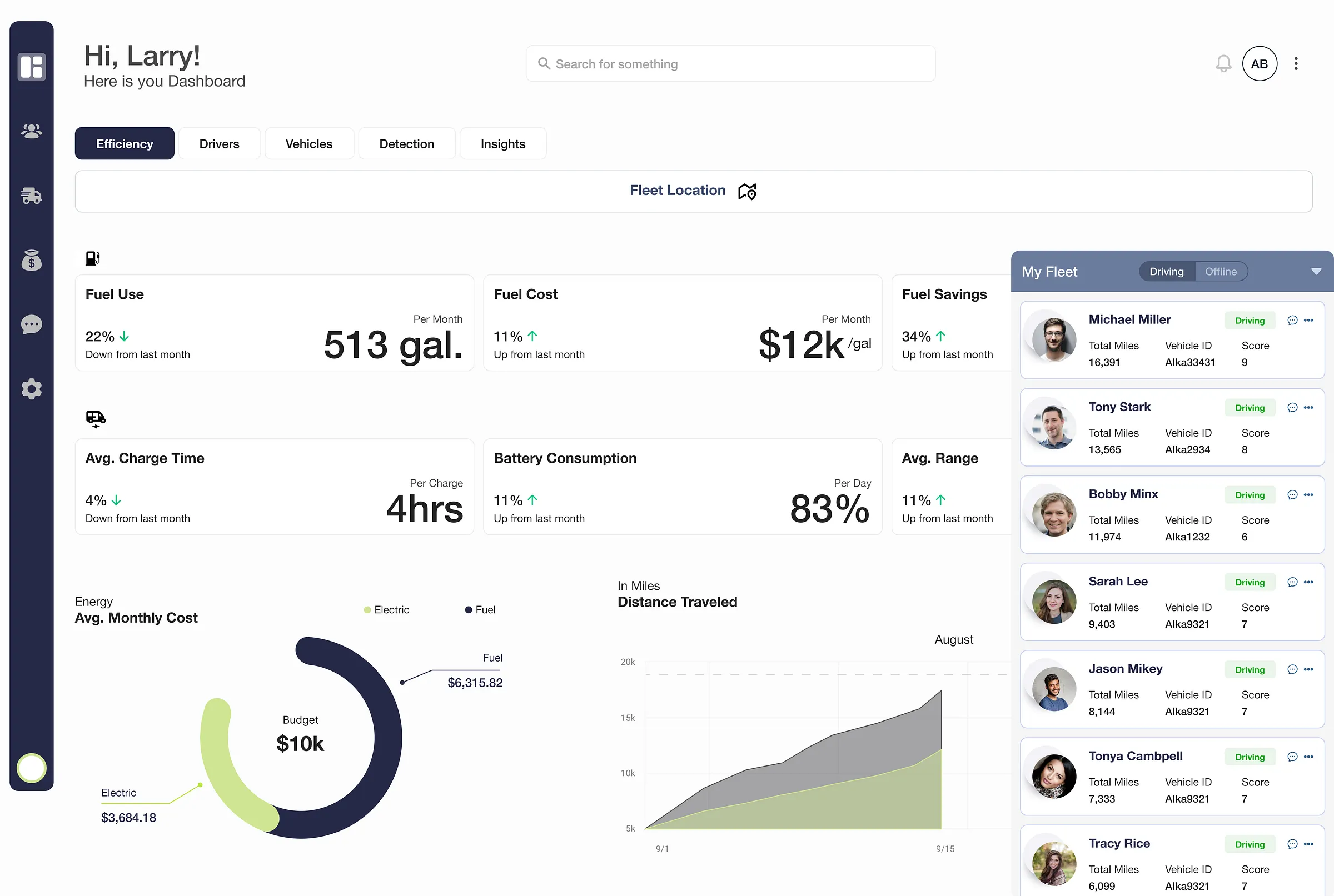 Travel Dashboard